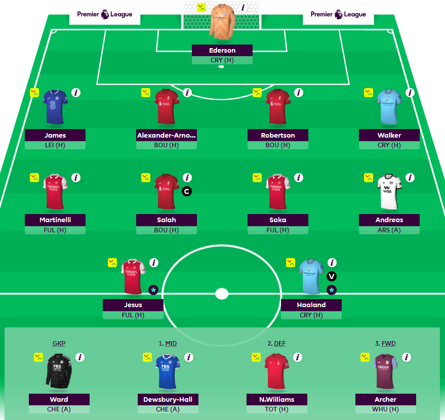 Mitt lag i Fantasy Premier League Gameweek 4
