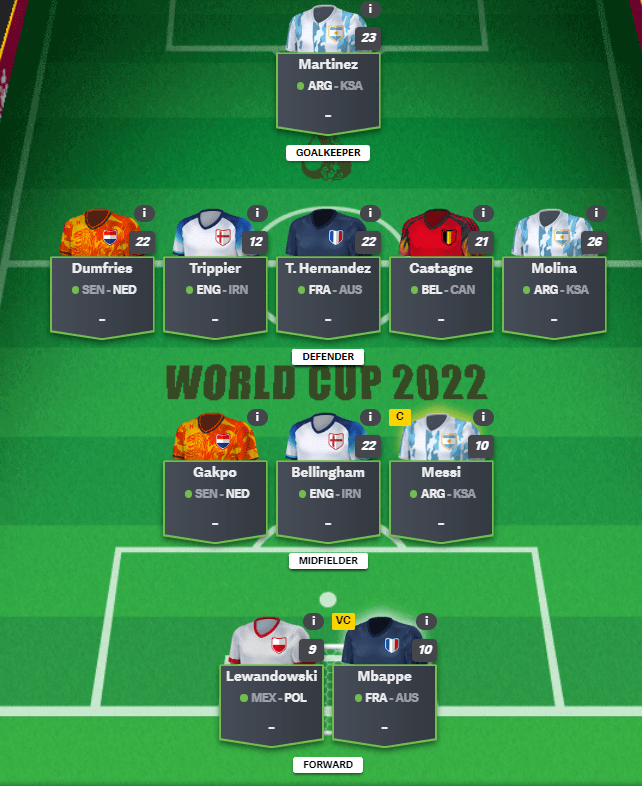 World Cup Fantasy – Gameweek 1
