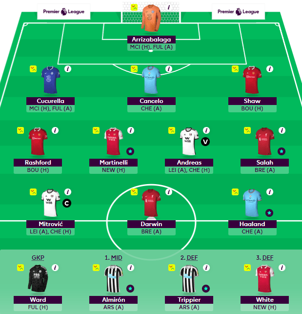 Vårt lag i Fantasy Premier League omgång 19